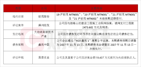 配资平台提供咨询 债市公告精选（4月24日）|大冶湖高新技术产业因债券发行违规被警示；世茂股份累计未偿付本息32.50亿